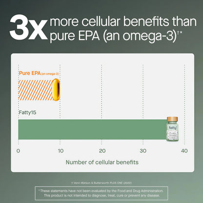 Fatty15 Daily Cellular Support